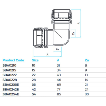 SharkBite 90° Winkel SBA0222 ∅ 22 mm