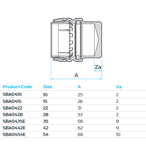 SharkBite Endkappe SBA0454E ∅ 54 mm