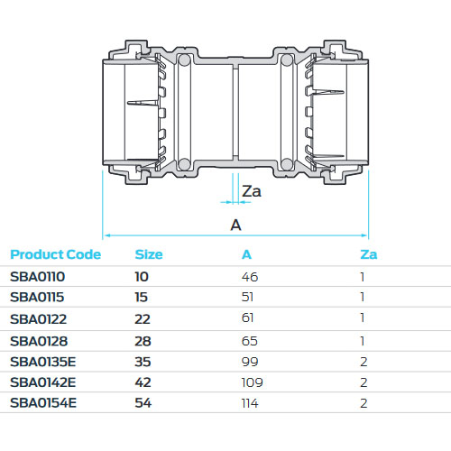 SharkBite Gerader Verbinder SBA0154E ∅ 54 mm