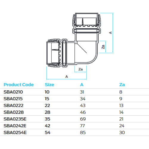 SharkBite 90° Winkel SBA0222 ∅ 22 mm